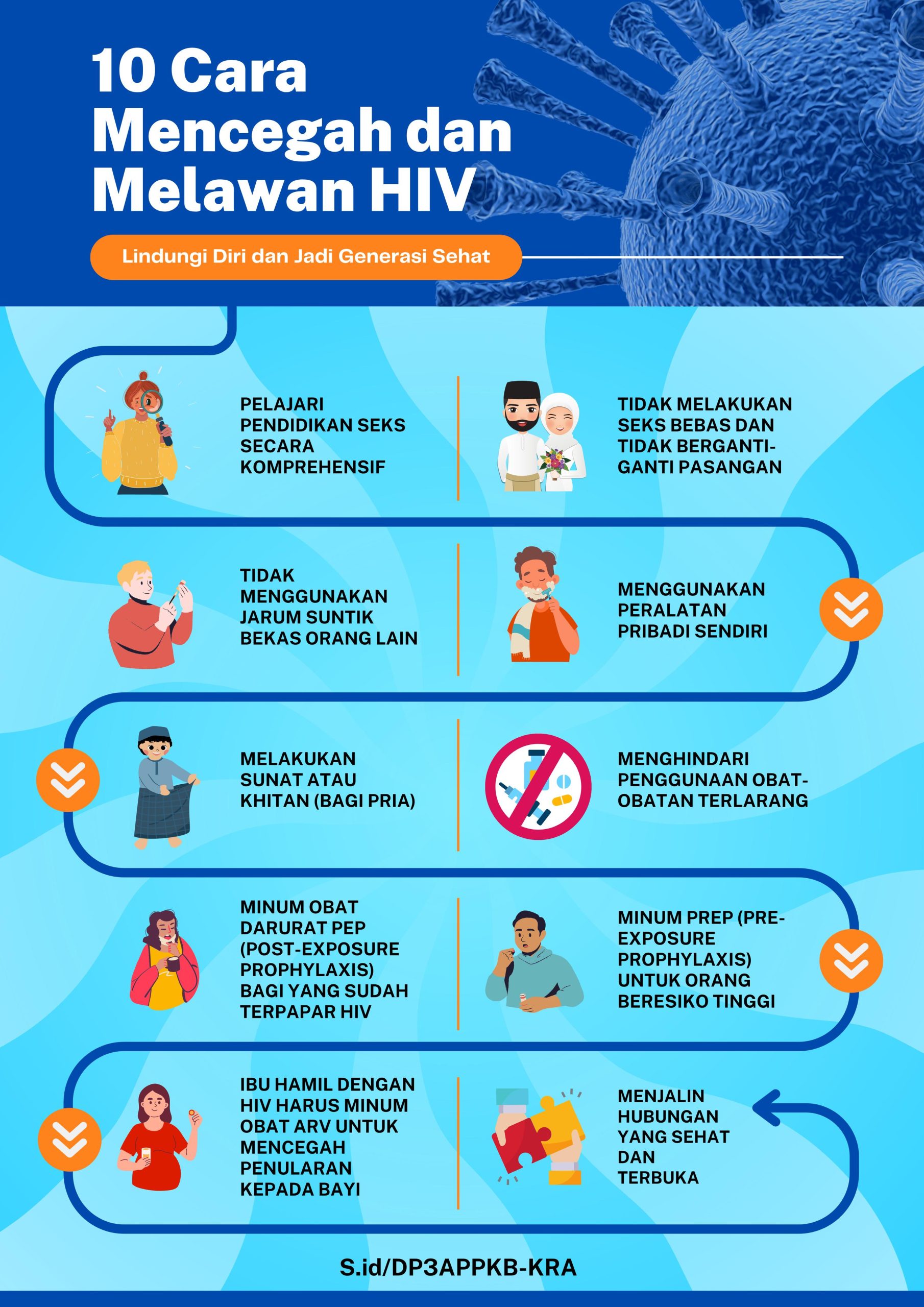 Cara Mencegah dan Melawan HIV